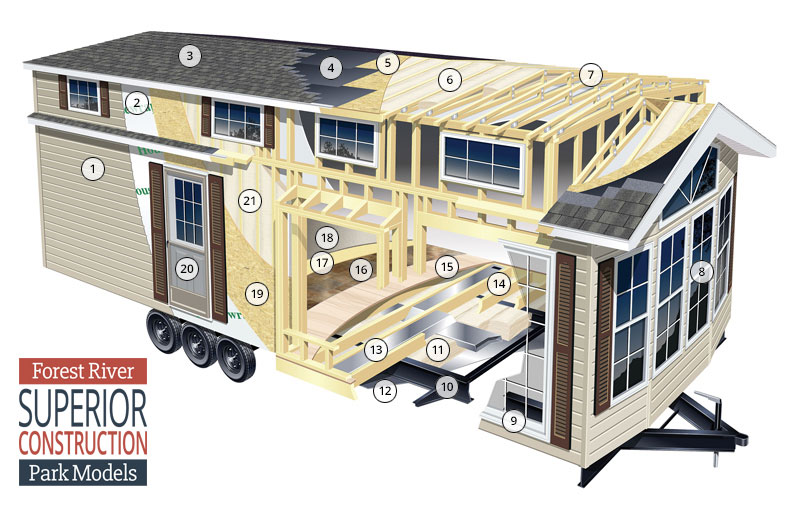 Our Park Models are built to last!